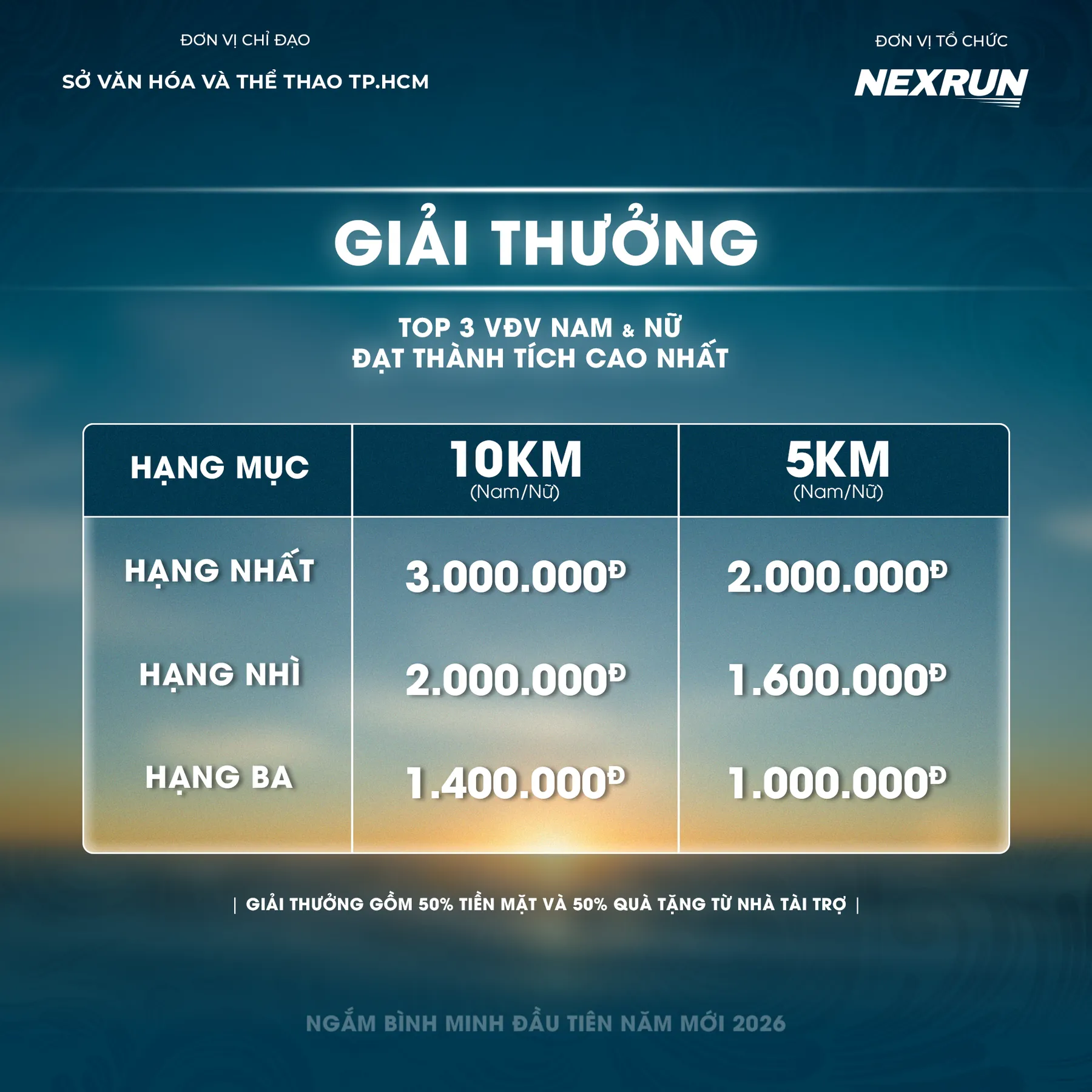 Công Bố giải thưởng.png