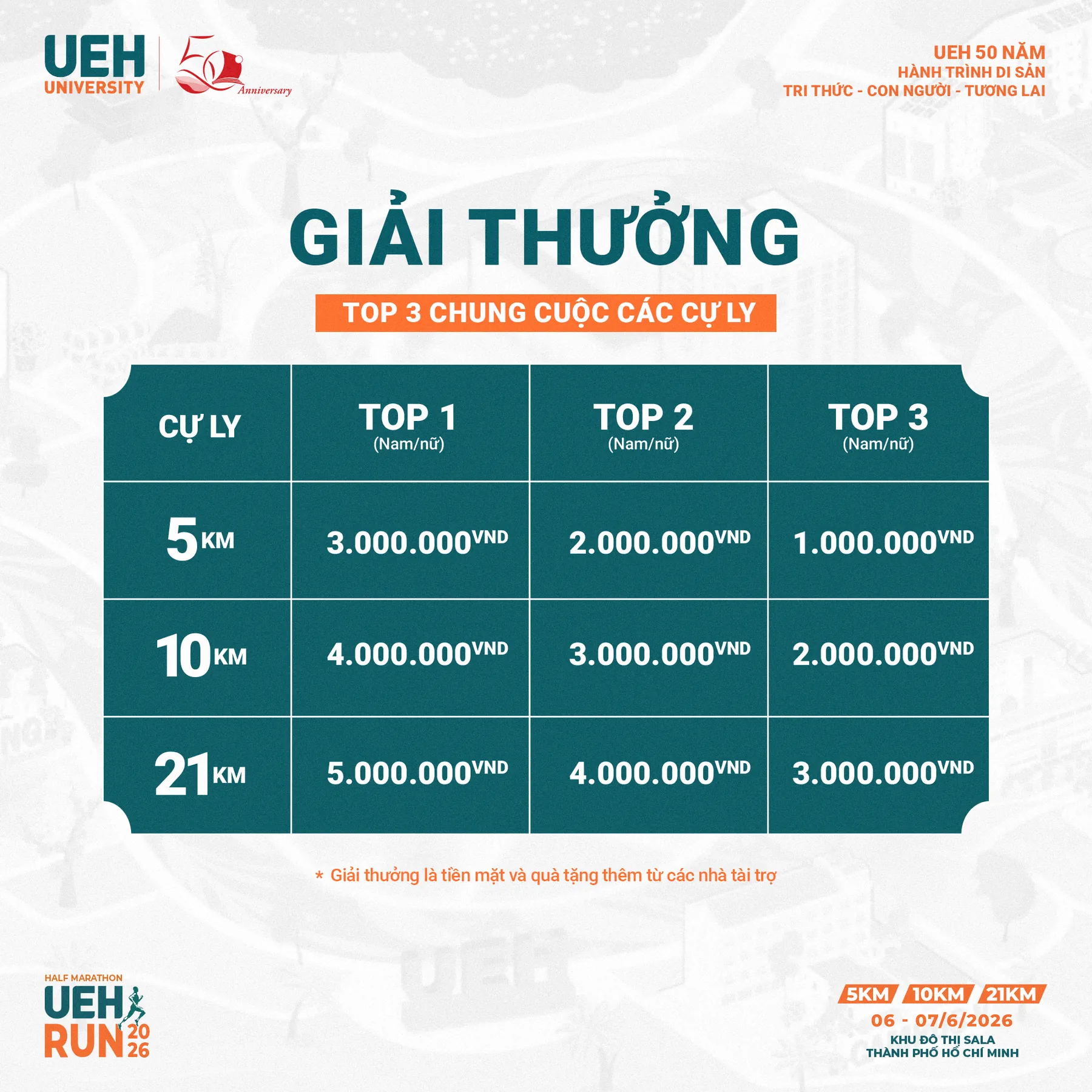 [Giải Thưởng Mở Rộng].png