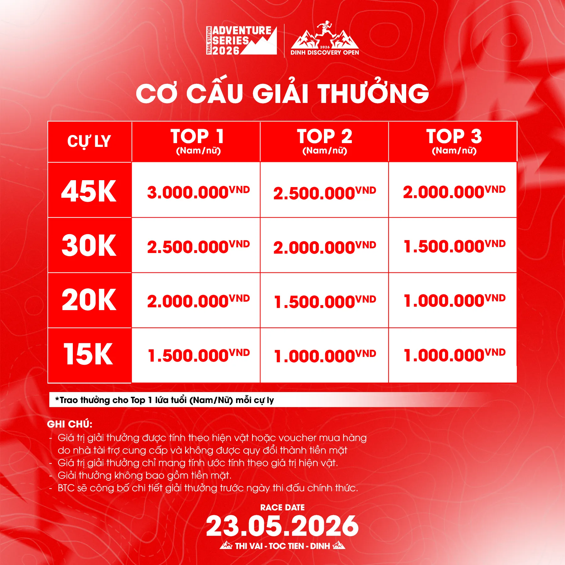 [Cơ Cấu Giải Thưởng].png