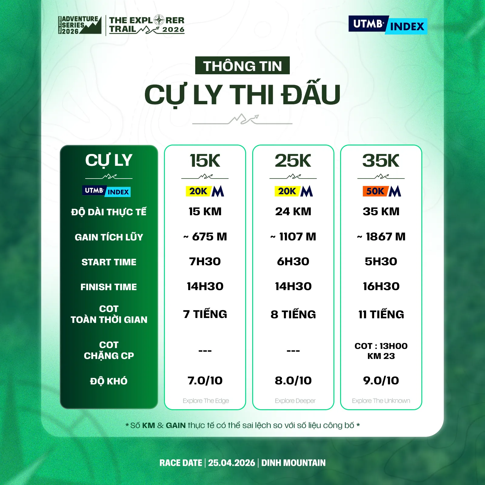 Th&ocirc;ng Số Cự Ly.png