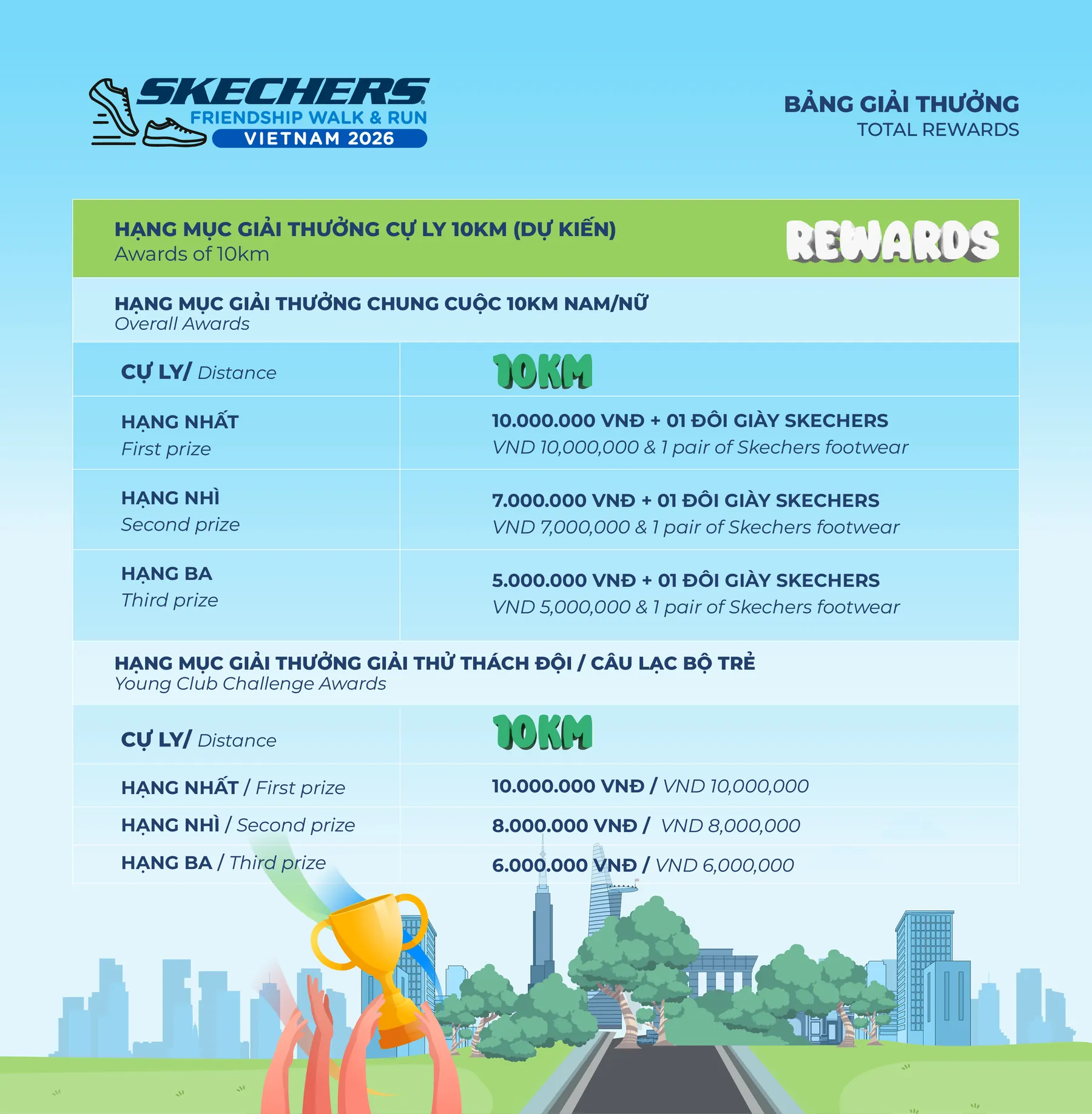 giai-thuong-Skechers-Friendship-Walk-and-Run-2026.jpg
