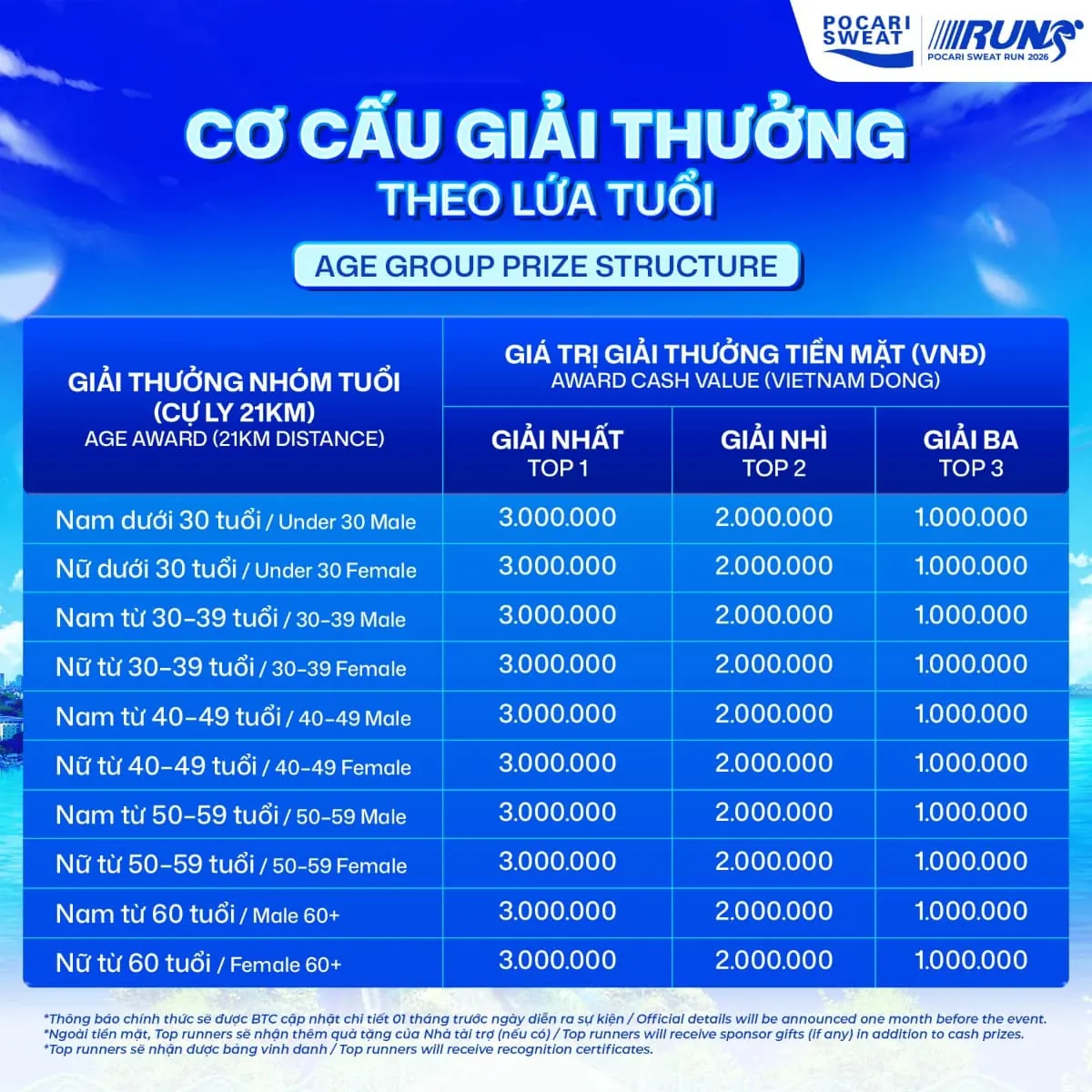 Giai-nhom-tuoi-21km-1.jpg