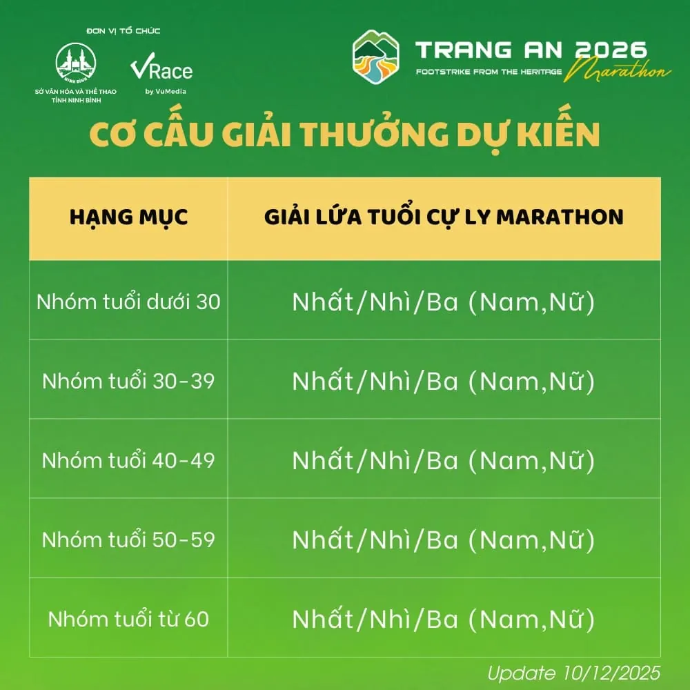 Co-cau-giai-lua-tuoi-VN.jpg