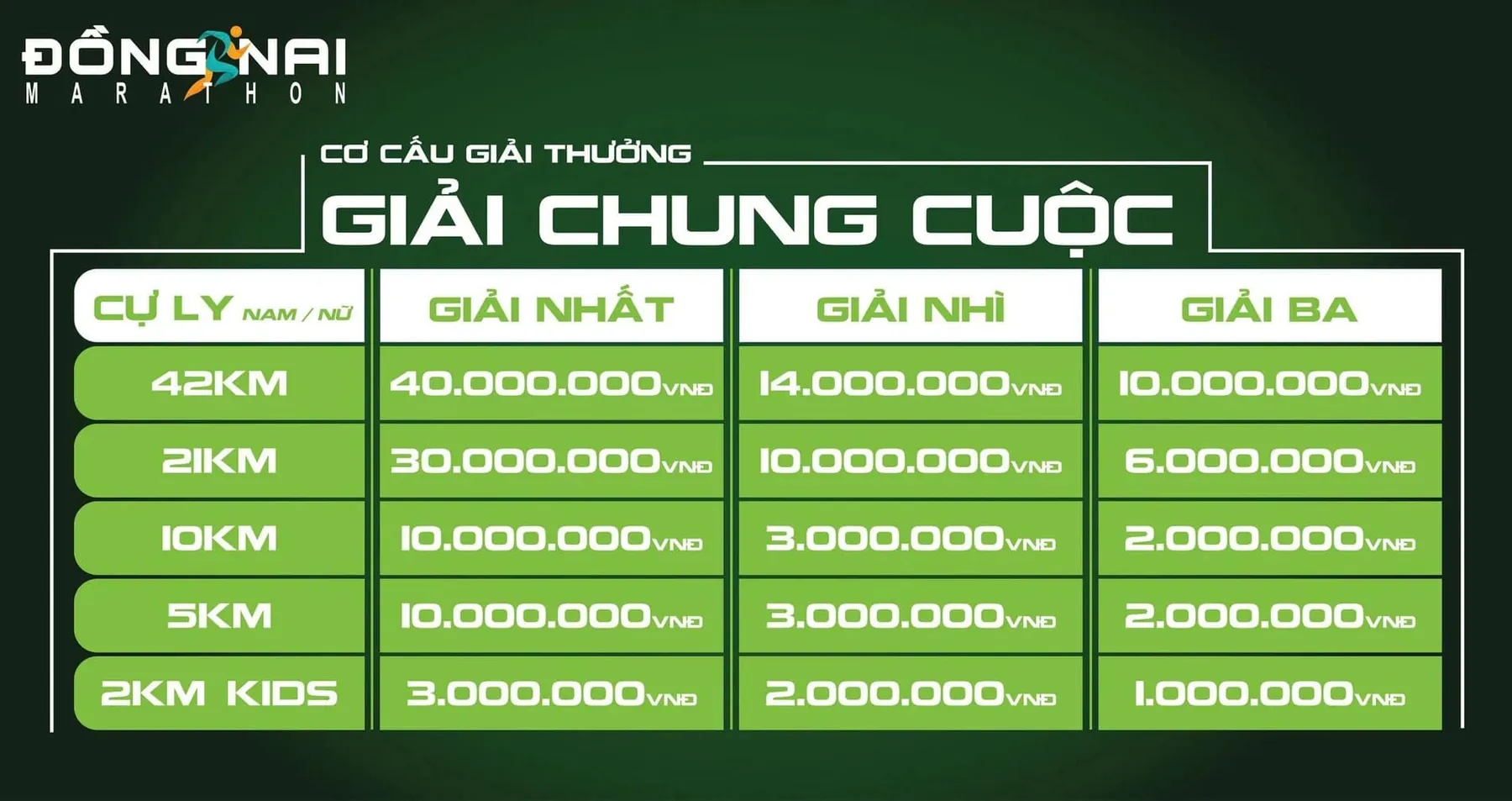 giai-thuong-dong-nai.jpg
