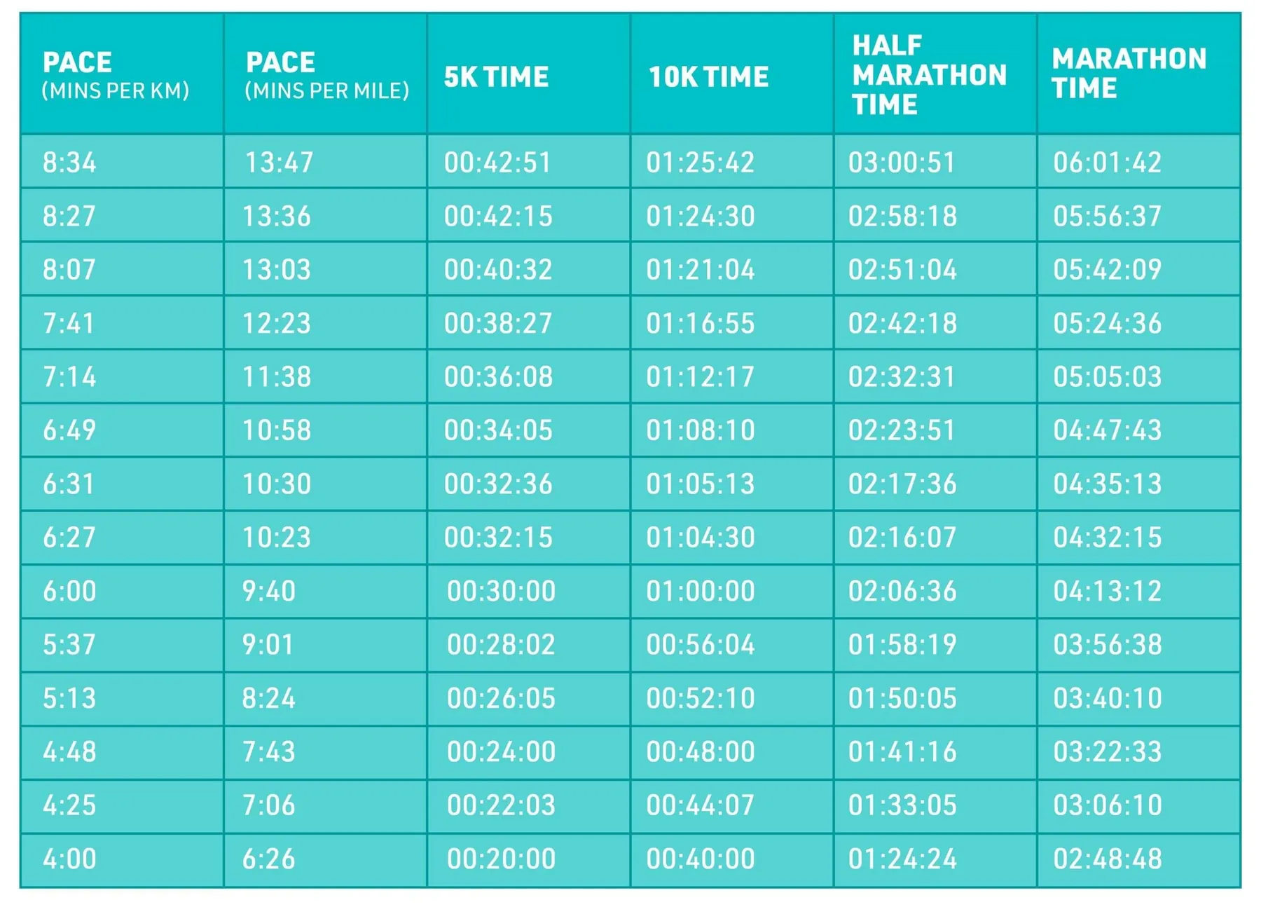 running-pace-chart.jpg
