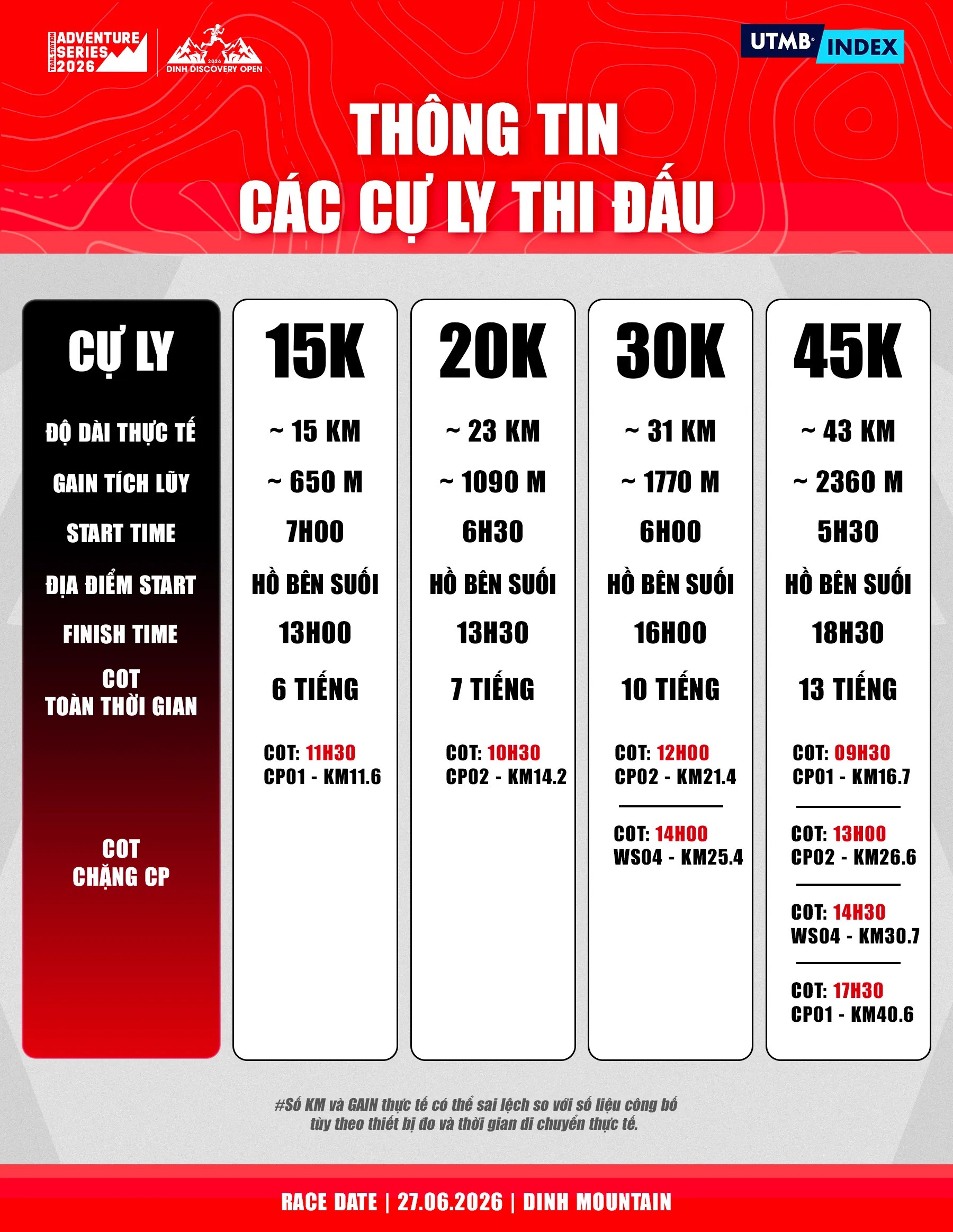 [Thông Tin Các Cự Ly Thi Đấu].png