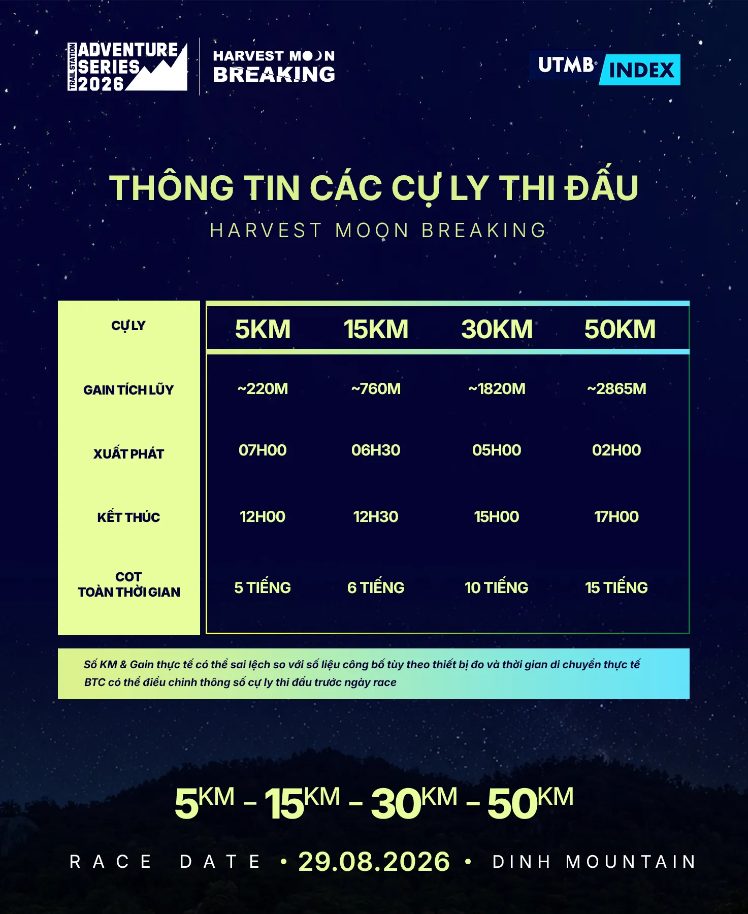 Thông tin các cự ly thi đấu Harvest Moon Breaking 2026