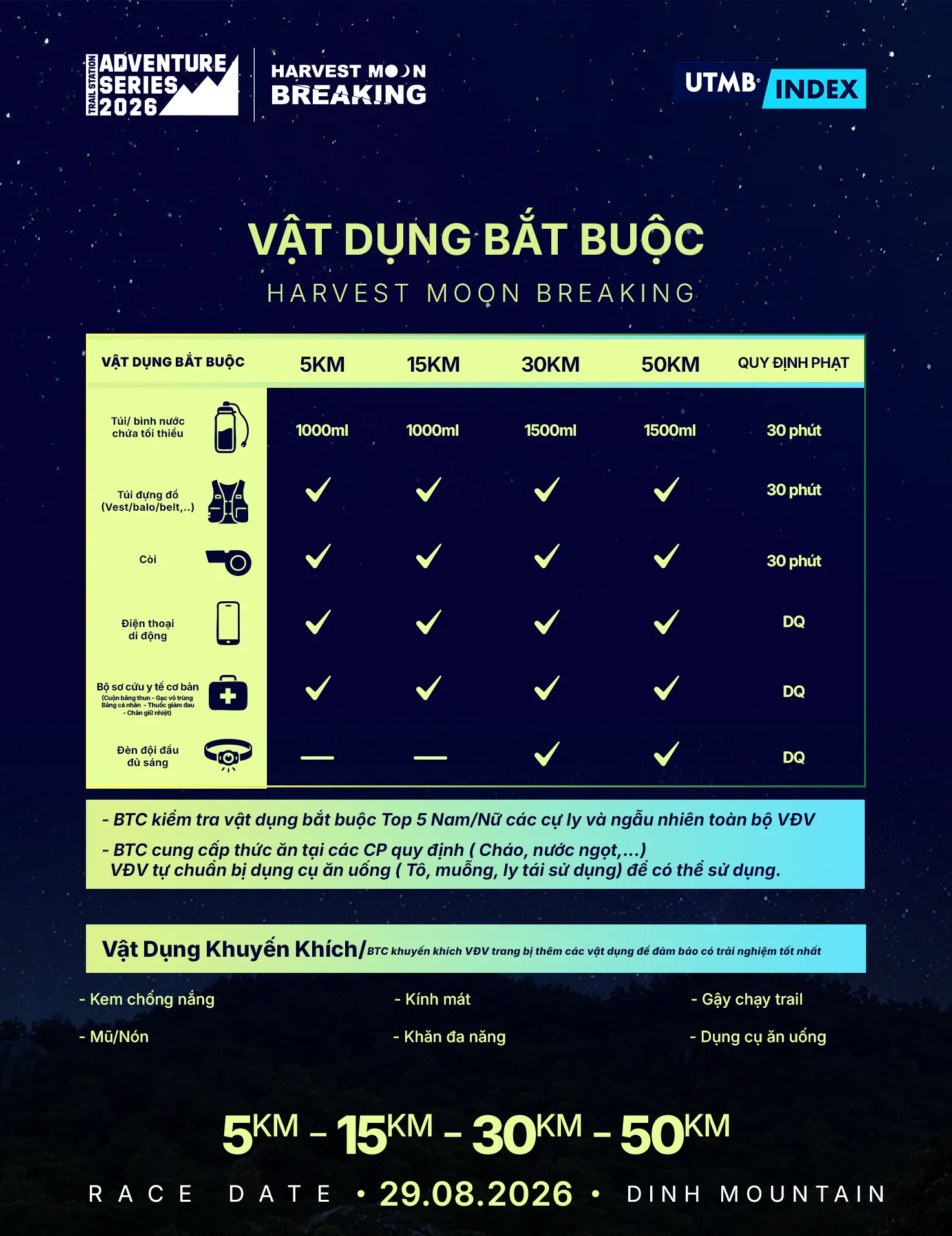 Trang bị bắt buộc Harvest Moon Breaking 2026