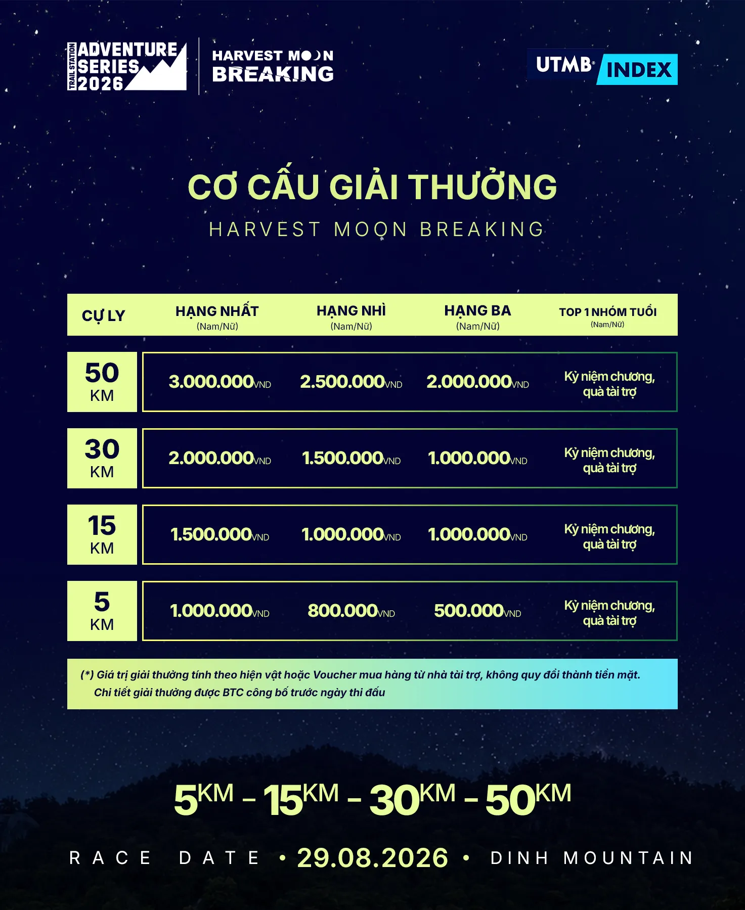 cơ cấu giải thưởng.png