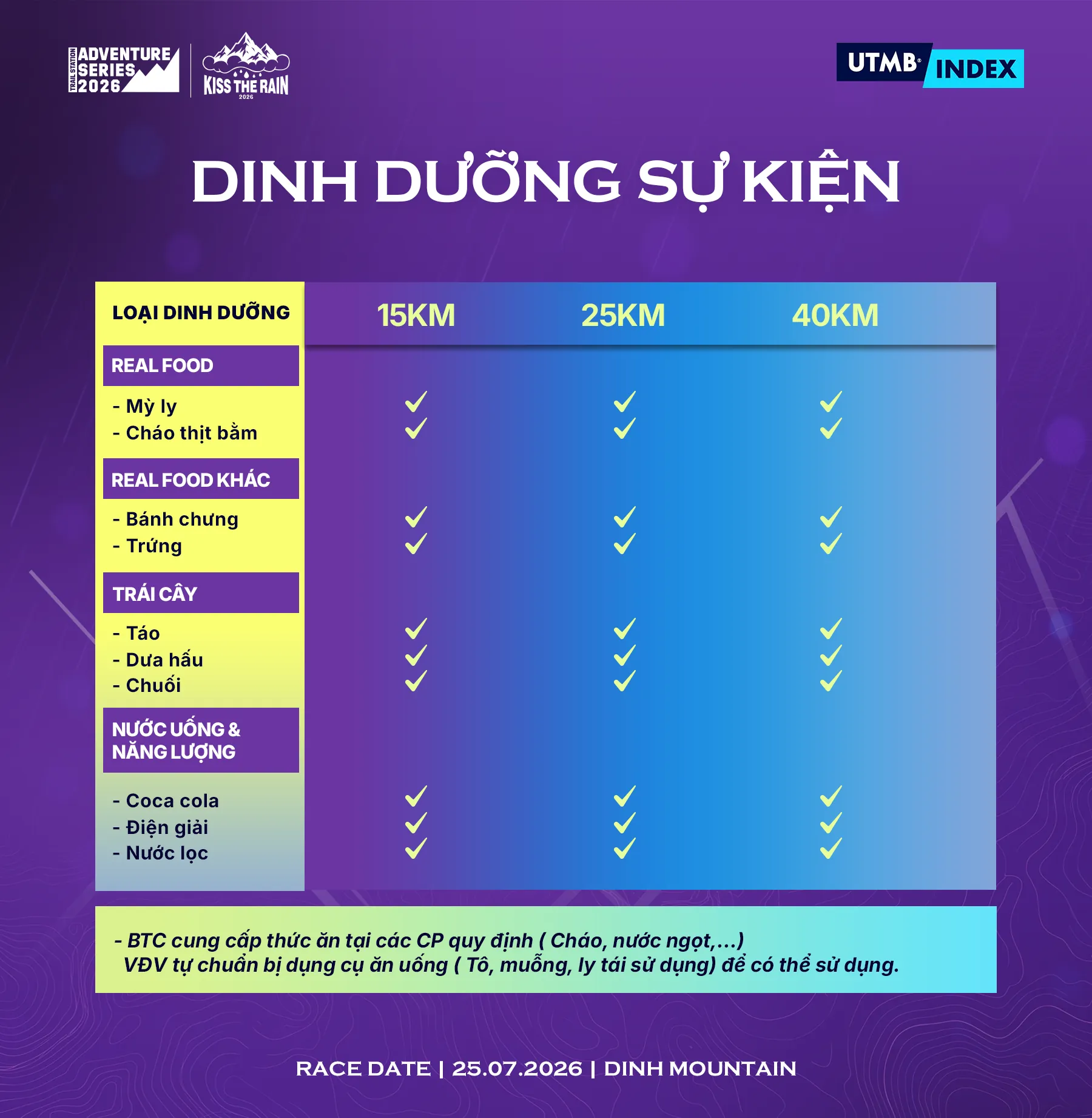 Dinh Dưỡng sự kiện.png