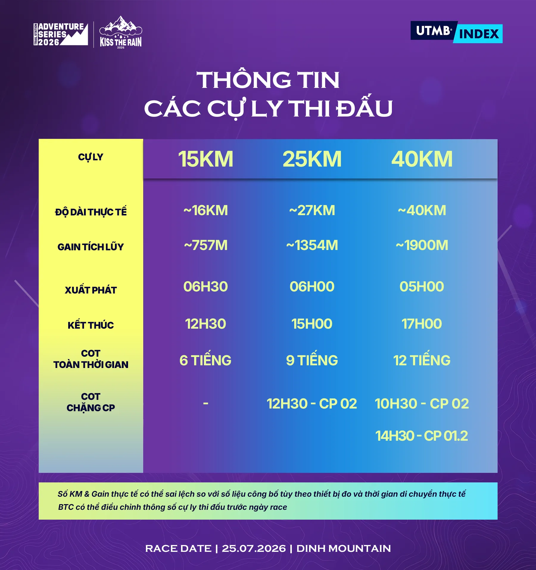Thông tin cự ly thi đấu.png