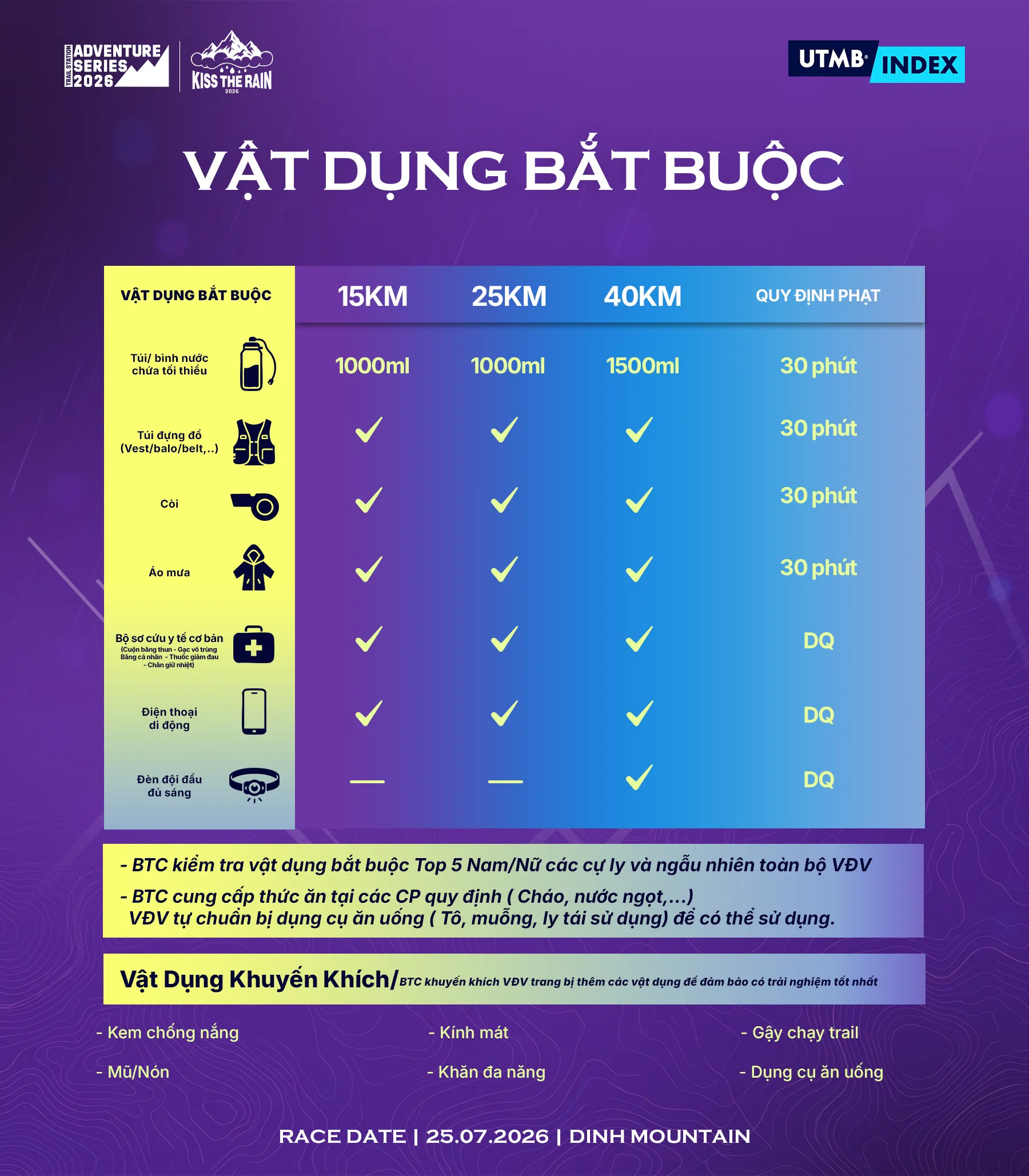 Vật Dụng Bắt Buộc.png