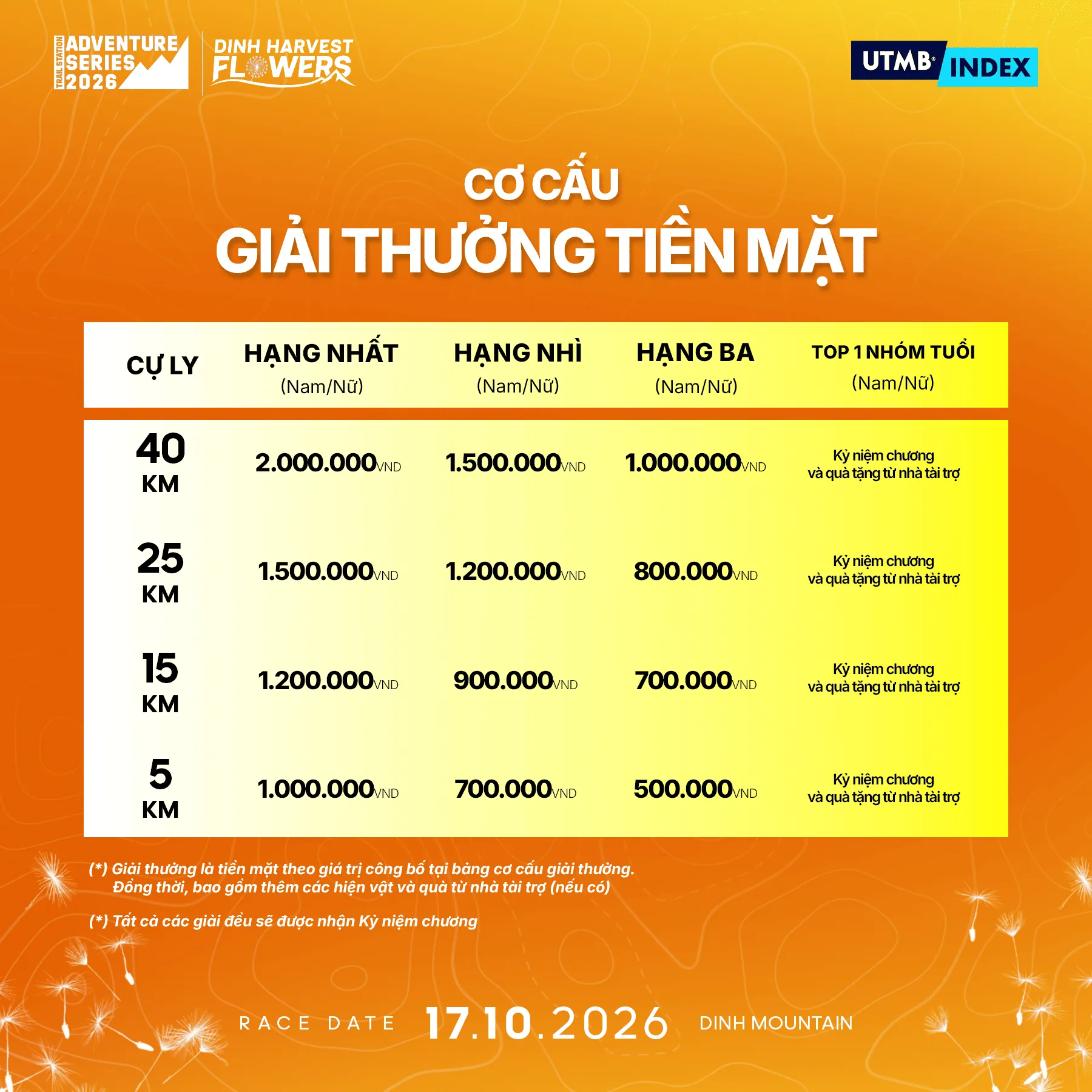 [Cơ Cấu Giải Thưởng Tiền Mặt].png