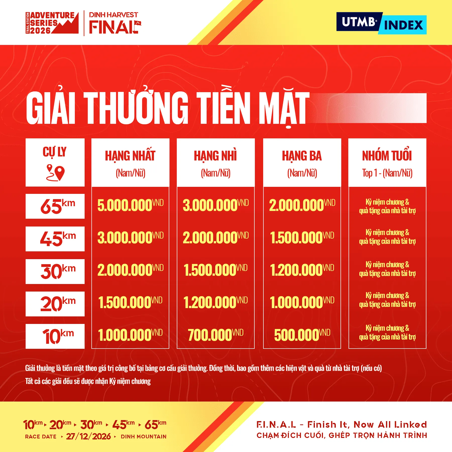 Cơ cấu giải thưởng Dinh Harvest Final 2026