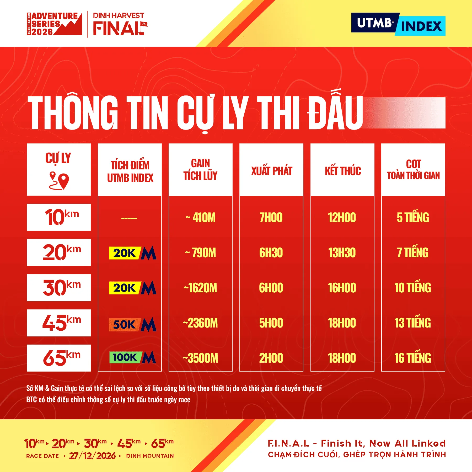 Thông số cự ly thi đấu Dinh Harvest Final 2026