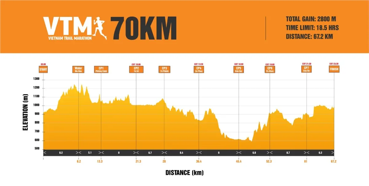 70KM.webp