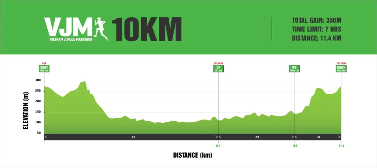 10km.webp