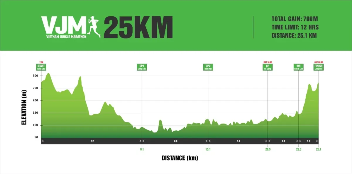25km.webp