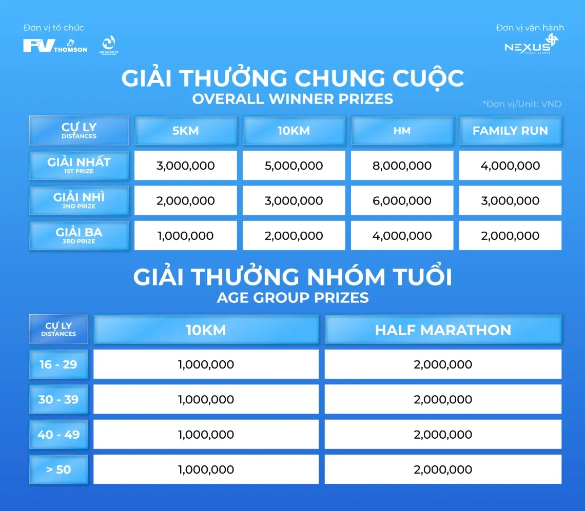 giai-thuong-fv-run.webp