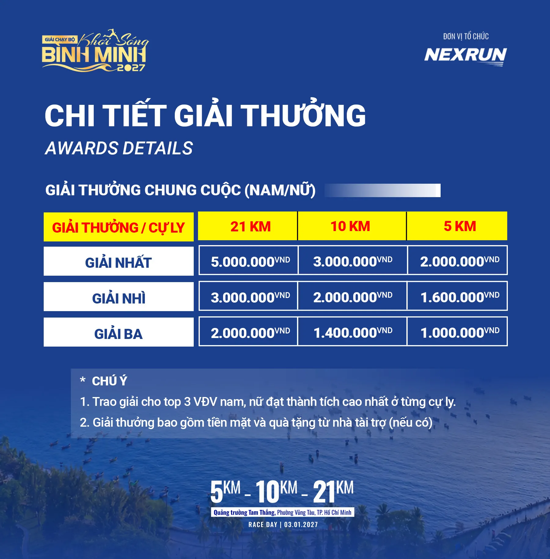 Chi tiết giải thưởng Khơi Sóng Bình Minh 2027